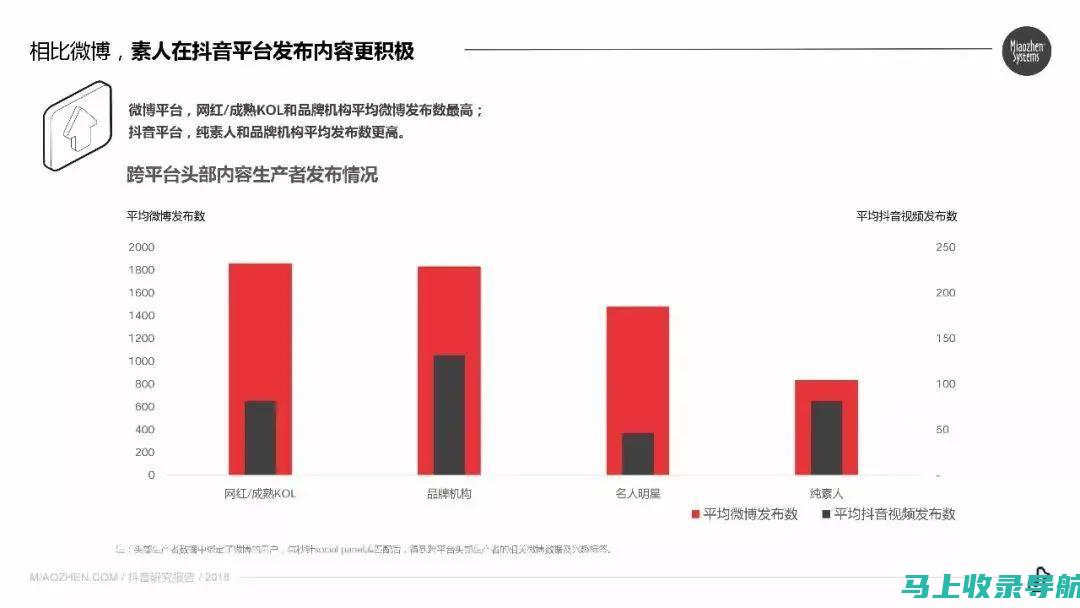 深度探讨抖音SEO关键词选择及排名优化的关键因素！